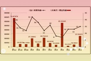 楼市“暖意”初现热点一二线城市领涨需求